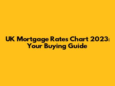UK Mortgage Rates Chart 2023: Your Buying Guide